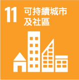 可持續城市和社區圖示 可持續城市和社區圖示